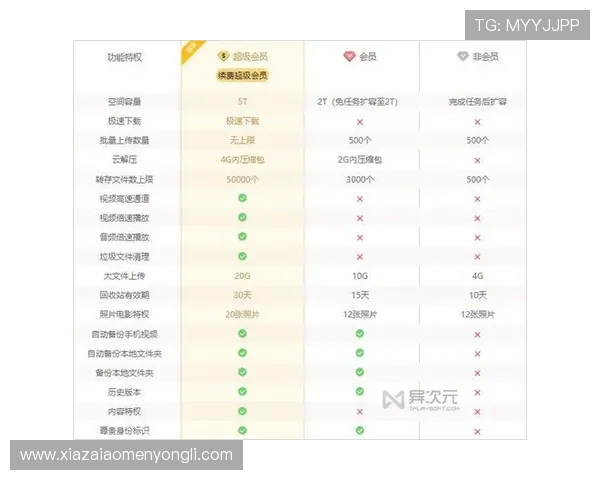 永利集团会员注册在哪里可以获取最新优惠活动和会员专属权益指南